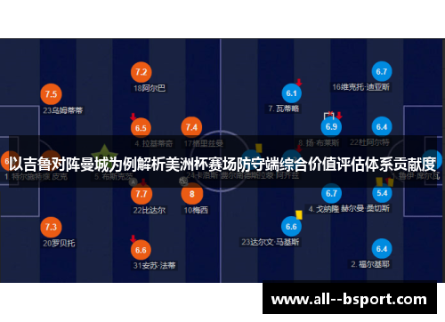 以吉鲁对阵曼城为例解析美洲杯赛场防守端综合价值评估体系贡献度