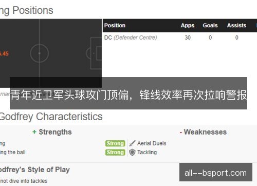 青年近卫军头球攻门顶偏，锋线效率再次拉响警报